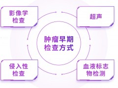 從隱匿到顯現：腫瘤檢測的臨床突圍